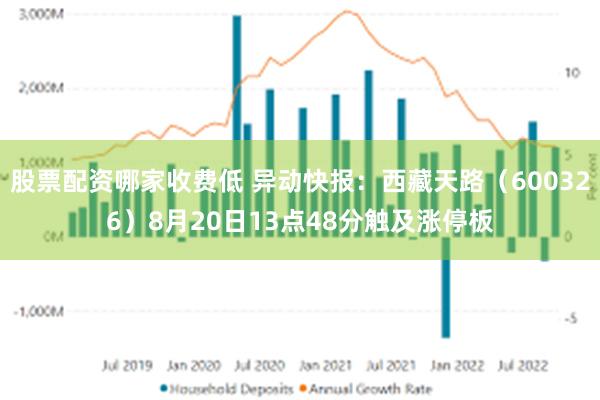 股票配资哪家收费低 异动快报：西藏天路（600326）8月20日13点48分触及涨停板