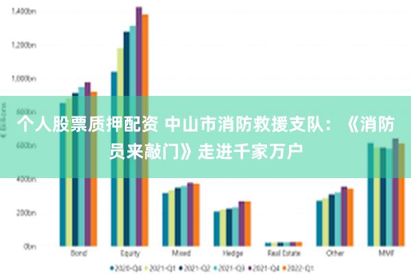 个人股票质押配资 中山市消防救援支队：《消防员来敲门》走进千家万户