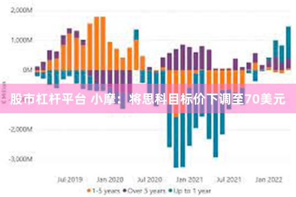股市杠杆平台 小摩：将思科目标价下调至70美元