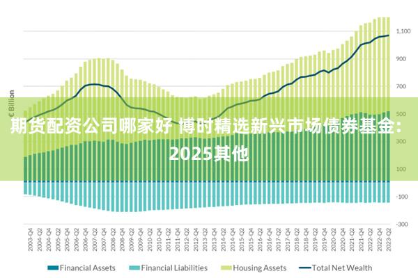 期货配资公司哪家好 博时精选新兴市场债券基金: 2025其他