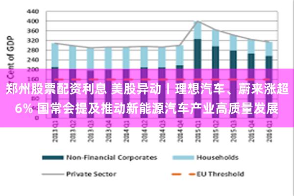 郑州股票配资利息 美股异动丨理想汽车、蔚来涨超6% 国常会提及推动新能源汽车产业高质量发展