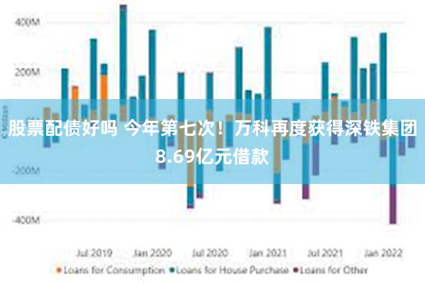 股票配债好吗 今年第七次！万科再度获得深铁集团8.69亿元借款