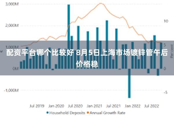 配资平台哪个比较好 8月5日上海市场镀锌管午后价格稳